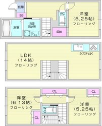 栄町駅 徒歩2分 1階の物件間取画像